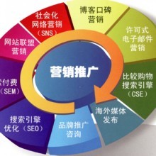 企業互聯網轉型 網絡營銷策略與價格參考——以機電商情網為例