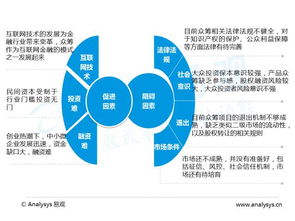 揭秘互聯(lián)網(wǎng)眾籌與網(wǎng)絡(luò)融資 京東、淘寶、36氪的玩法解析