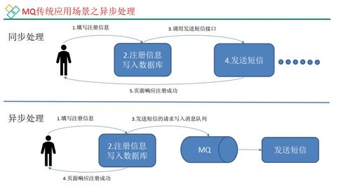 微服務(wù)架構(gòu)下的核心神經(jīng) 消息中間件Kafka詳解及其在網(wǎng)絡(luò)融資信息咨詢服務(wù)中的應(yīng)用