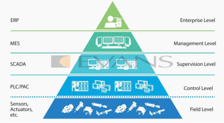 EVANS 計算機系統服務 為企業數字化轉型保駕護航