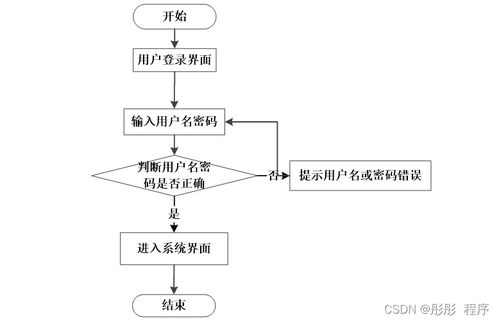 基于Node.js與Vue.js的電視設備租借系統 設計、實現與部署全解析